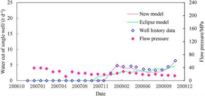 Nonlinear Seepage Mathematical Model of Fractured Tight Stress Sensitive Reservoir and Its Application